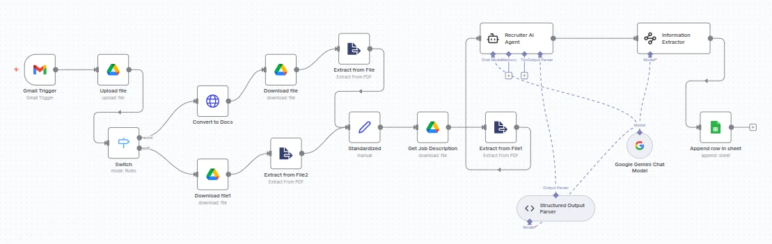 n8n workflow for the Recruiter AI Agent