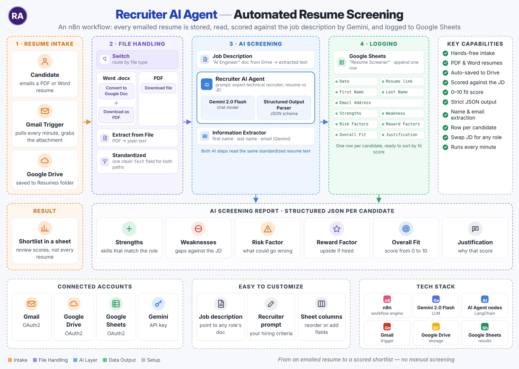 Recruiter AI Agent architecture diagram