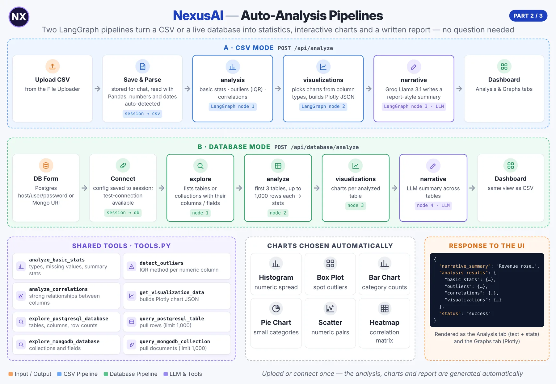 Nexus AI architecture part 2